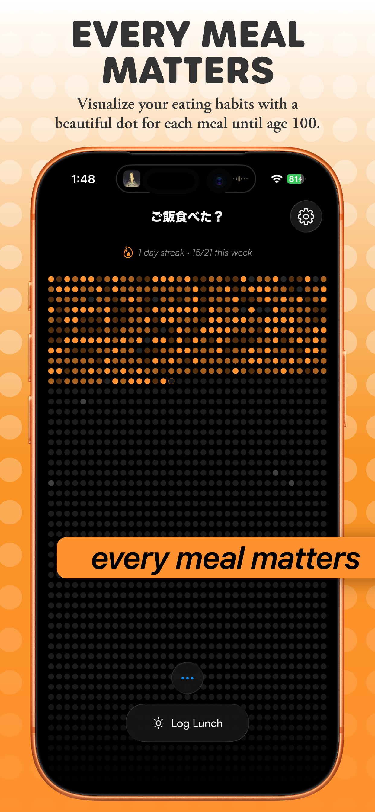 Every meal matters - visualize your eating habits